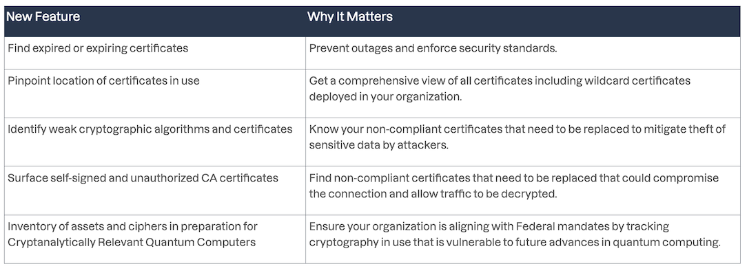 Introducing Tanium Certificate Manager