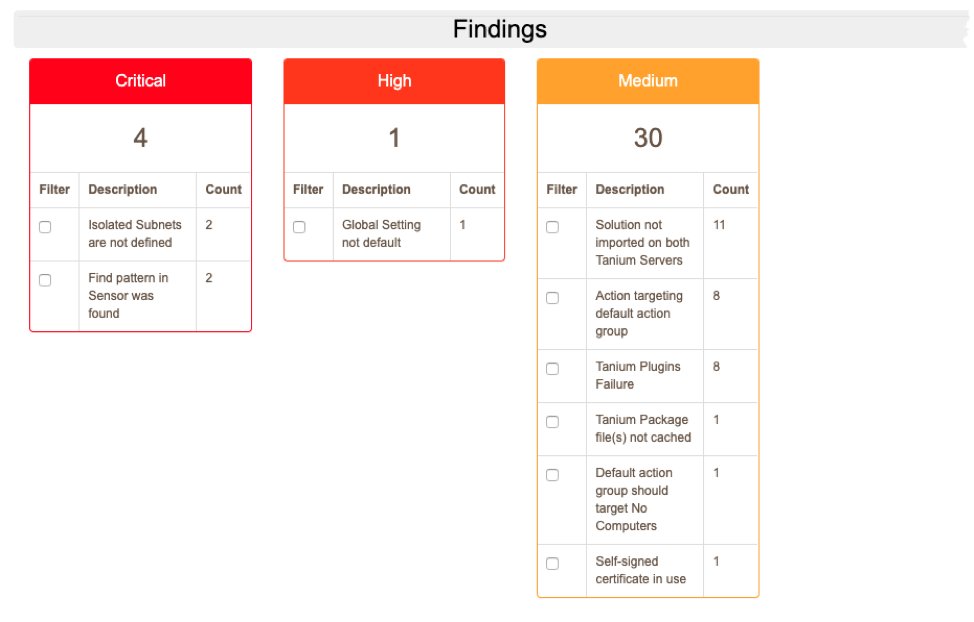 Keep Your Tanium Platform Running Optimally with Tanium Health Check