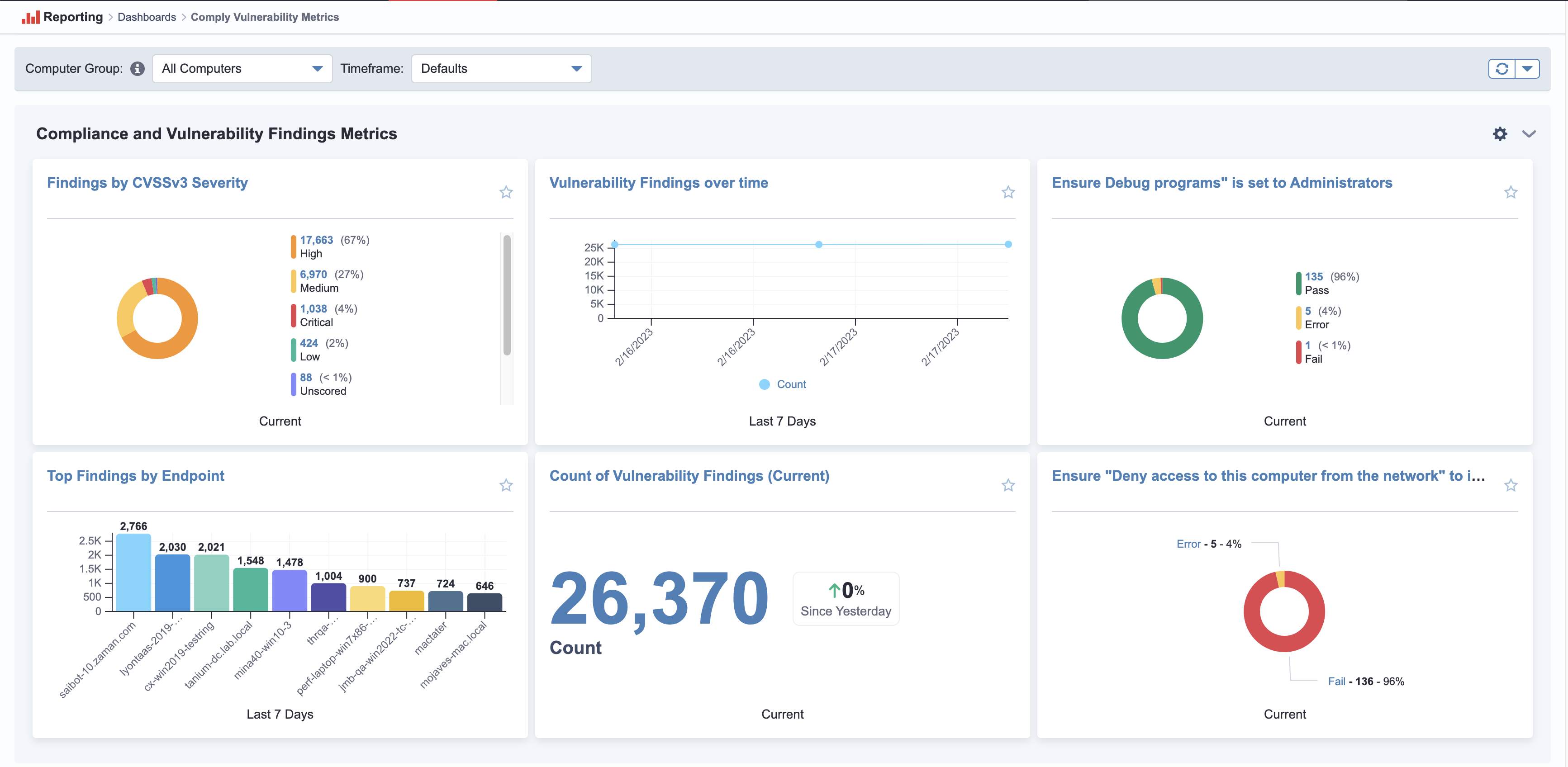 Reporting - Compliance and Vulnerability Findings